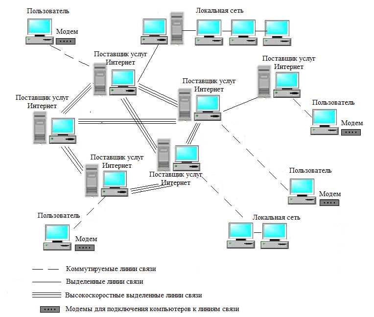 Как настроить локальную сеть между двумя компьютерами: подробный гайд